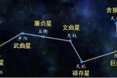 紫薇斗数各星相