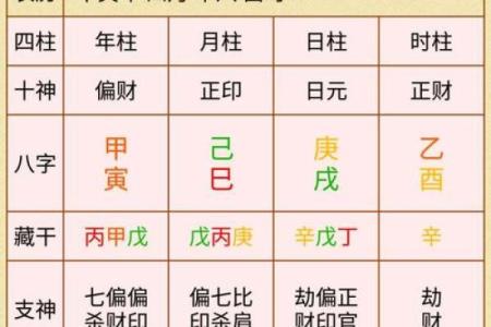 胎记的位置与运势算命