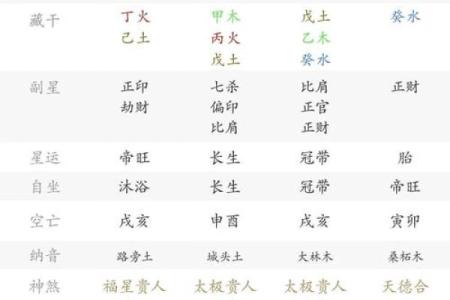 八字七杀透出坐墓