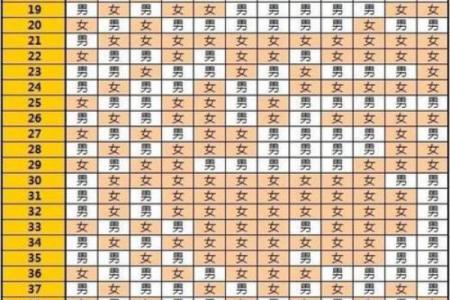 起名字要算八字吗女  算八字生男生女免费