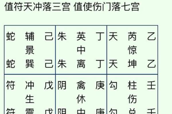 论点：五种风水易导致事业不成