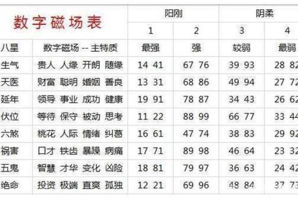 手机号测试吉凶