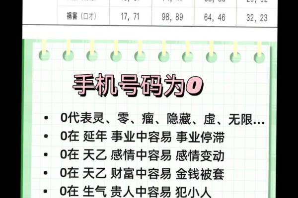 手机号测试吉凶