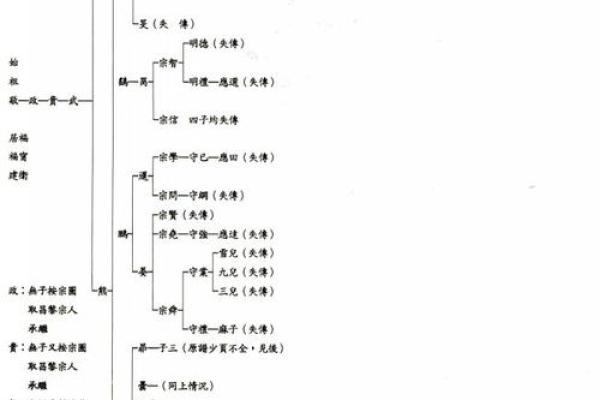 岑姓姓氏的家谱记载和宗祠对联-姓名学-华易网姓名