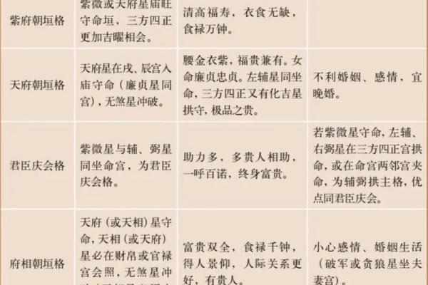 紫微斗数哪个宫位断事最准 紫微斗数各宫含义？