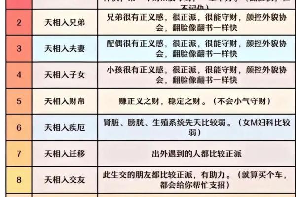紫微斗数哪个宫位断事最准 紫微斗数各宫含义？