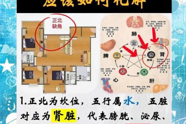 房子西方缺角怎么化解最好的房子风水