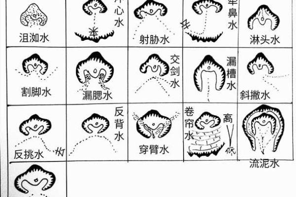 无常派玄空风水