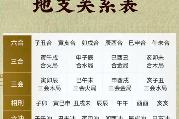 午时八字