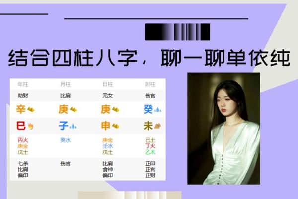 金水伤官八字