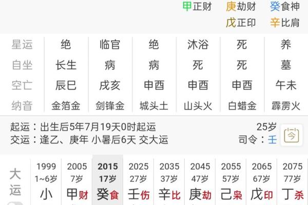 八字弱格