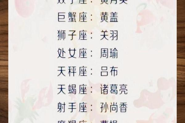 哪个星座最忠诚？排名前三诚实星座揭秘！