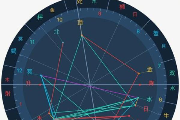 紫薇斗数与12星座