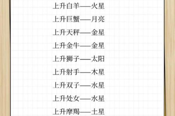 该双子星座排名为什么这么受欢迎？