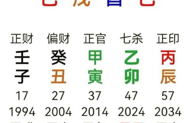 四柱八字太极驿马