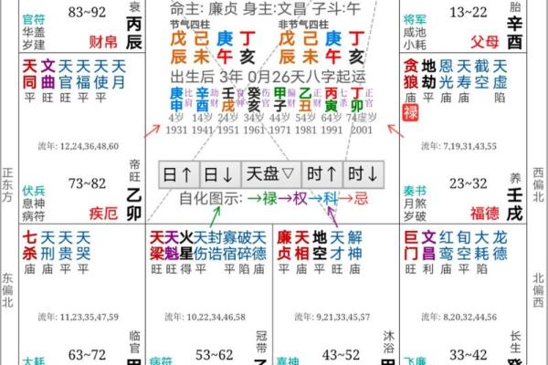 紫微斗数怎样看命宫位置 如何看紫薇命宫？