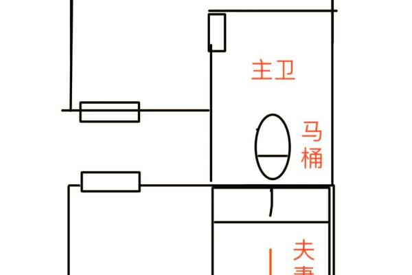 厕所对着床的风水问题