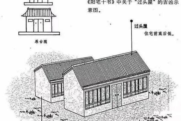 小房子如何搭建好风水大师