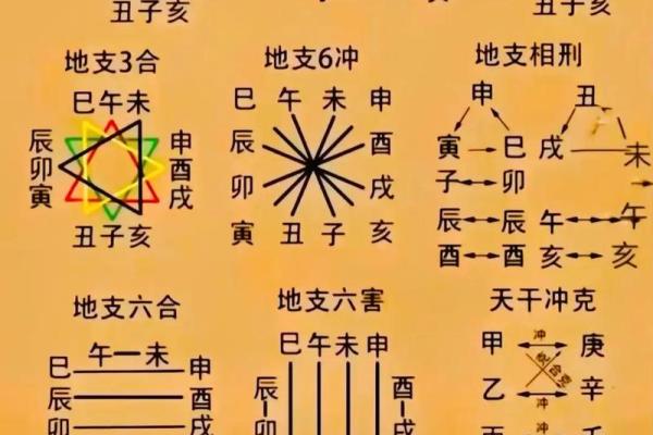婚姻八字测