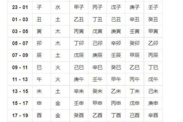 甲辰年最好的富贵八字有哪些呢