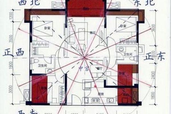风水解析影响“人际关系”布局