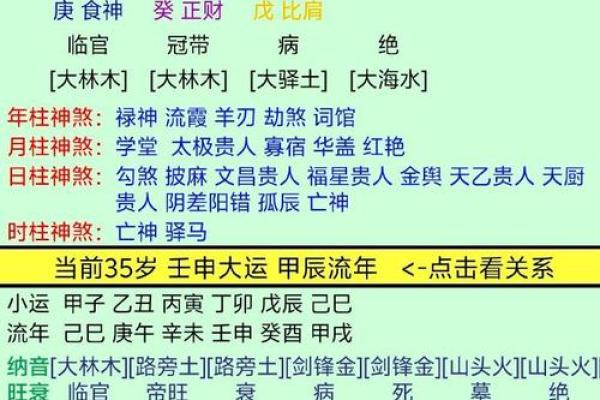 八字命格详批 你的八字命格如何分析