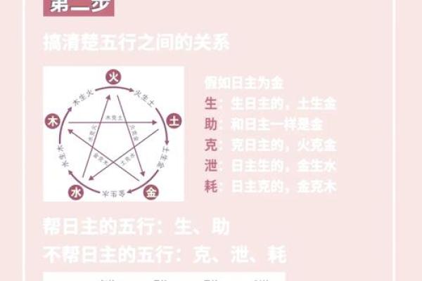 八字排盘喜用神