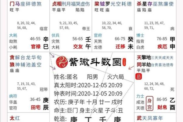 紫薇斗数看再婚