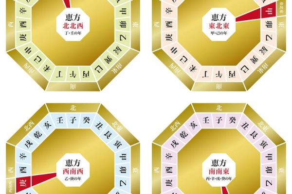 八字阳干和阴干怎么看