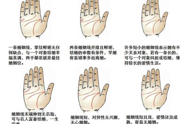 从手纹看姻缘 如何看手纹算命婚姻线？