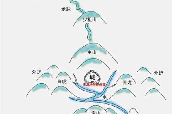 上海风水不好的房子教程