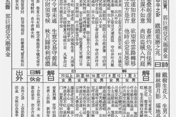 关帝第73灵签