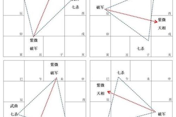 紫薇斗数煞星都有哪些
