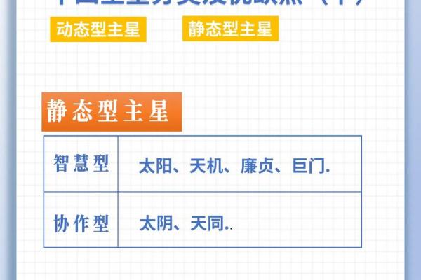 紫微斗数四化飞星在线排盘 紫薇斗数四化飞星？