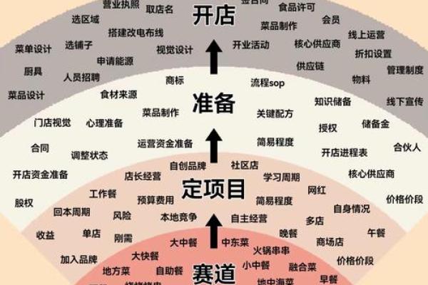 风水学指导商铺经营的几大关键