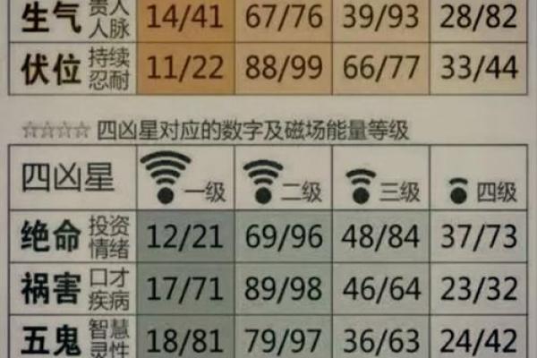 测试手机号码吉凶运试