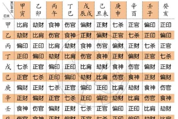 生辰八字教你怎么看五行