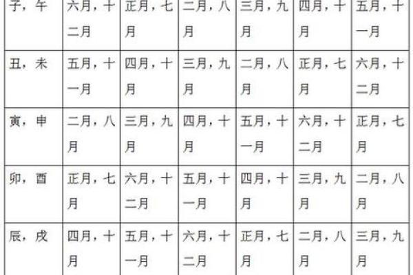 周易算命免费生辰八字测姻缘