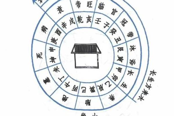 甲山庚向 杨公风水