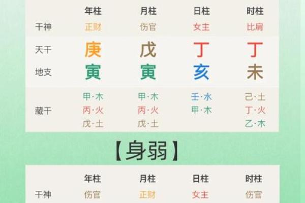 如何知道八字强弱,怎么看八字弱还是强