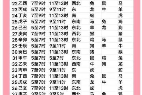 农历1998年6月22日7点的八字算命