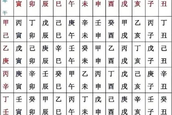 生辰八字算缺五行