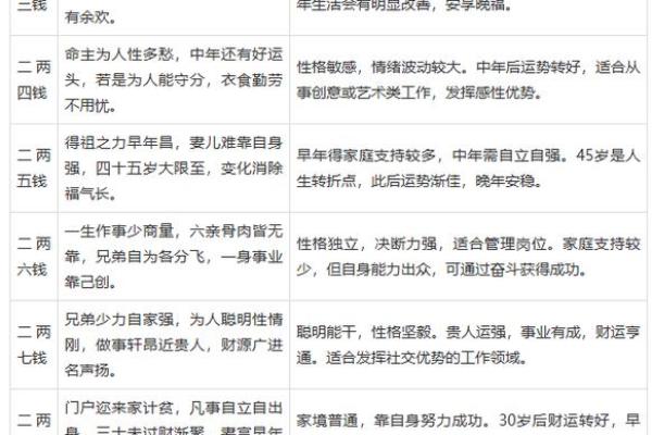 八字算命四大宫位的含义及取象