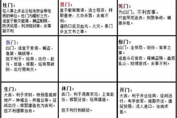 八字算命四大宫位的含义及取象
