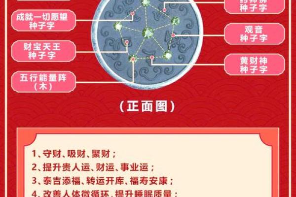 换个角度 如何从日常生活中寻找八字喜用神