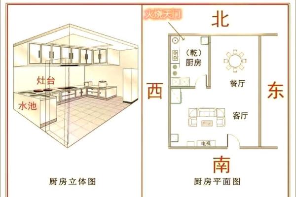 厨房风水布局详解