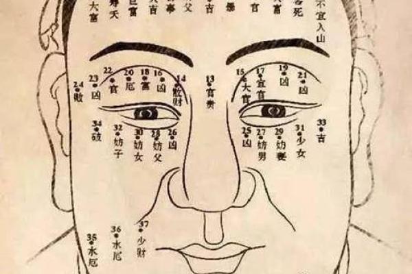 看印堂面相算命，印堂与运势的关系