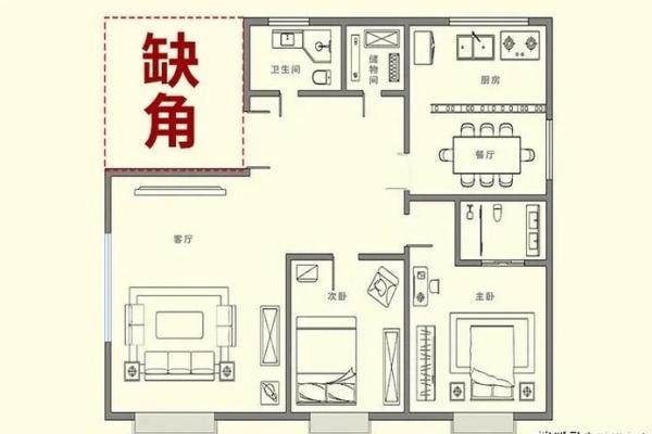 风水上什么是隔角煞 隔角煞的化解方法