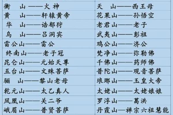 姓山的名人-姓名学-华易算命网姓名