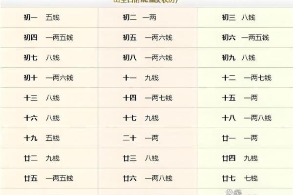 农历八字算命免费